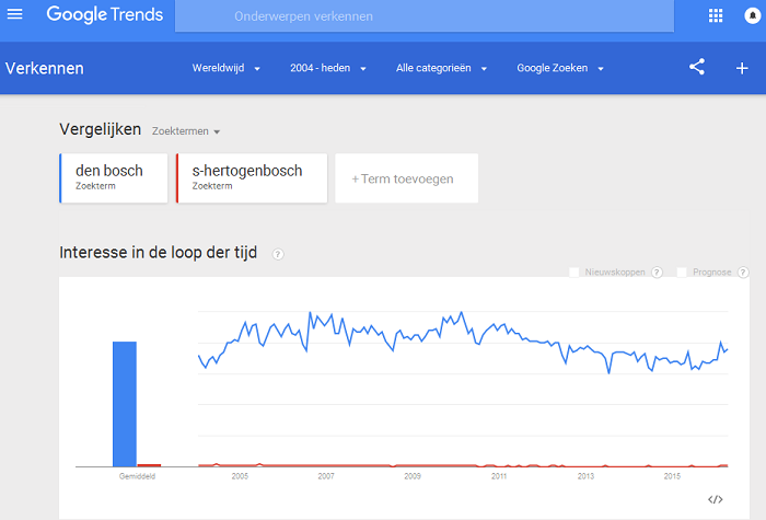google-trends-den-bosch